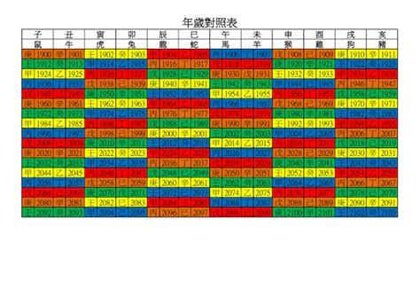 2017年是什麼年|年歲對照表